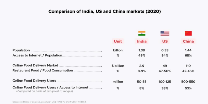India US comparison